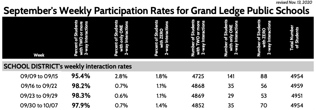 September's Weekly Participation Rates