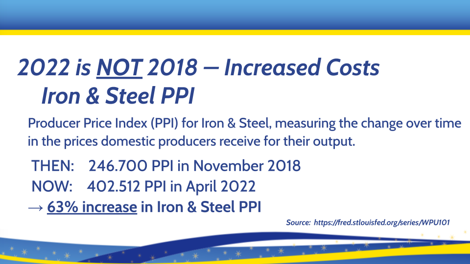 Steel Costs Increase 63%