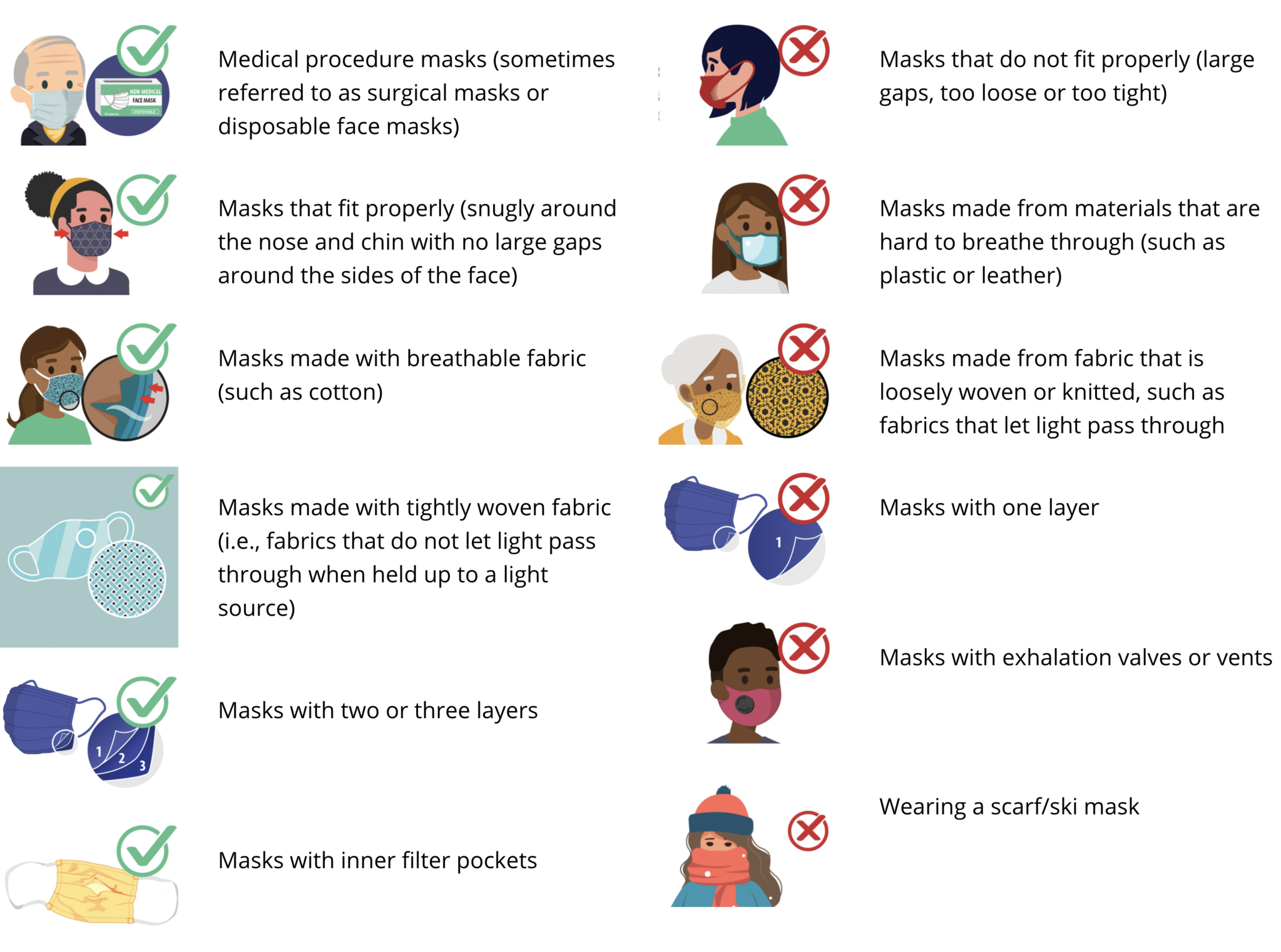 CDC's Your Guide to Masks