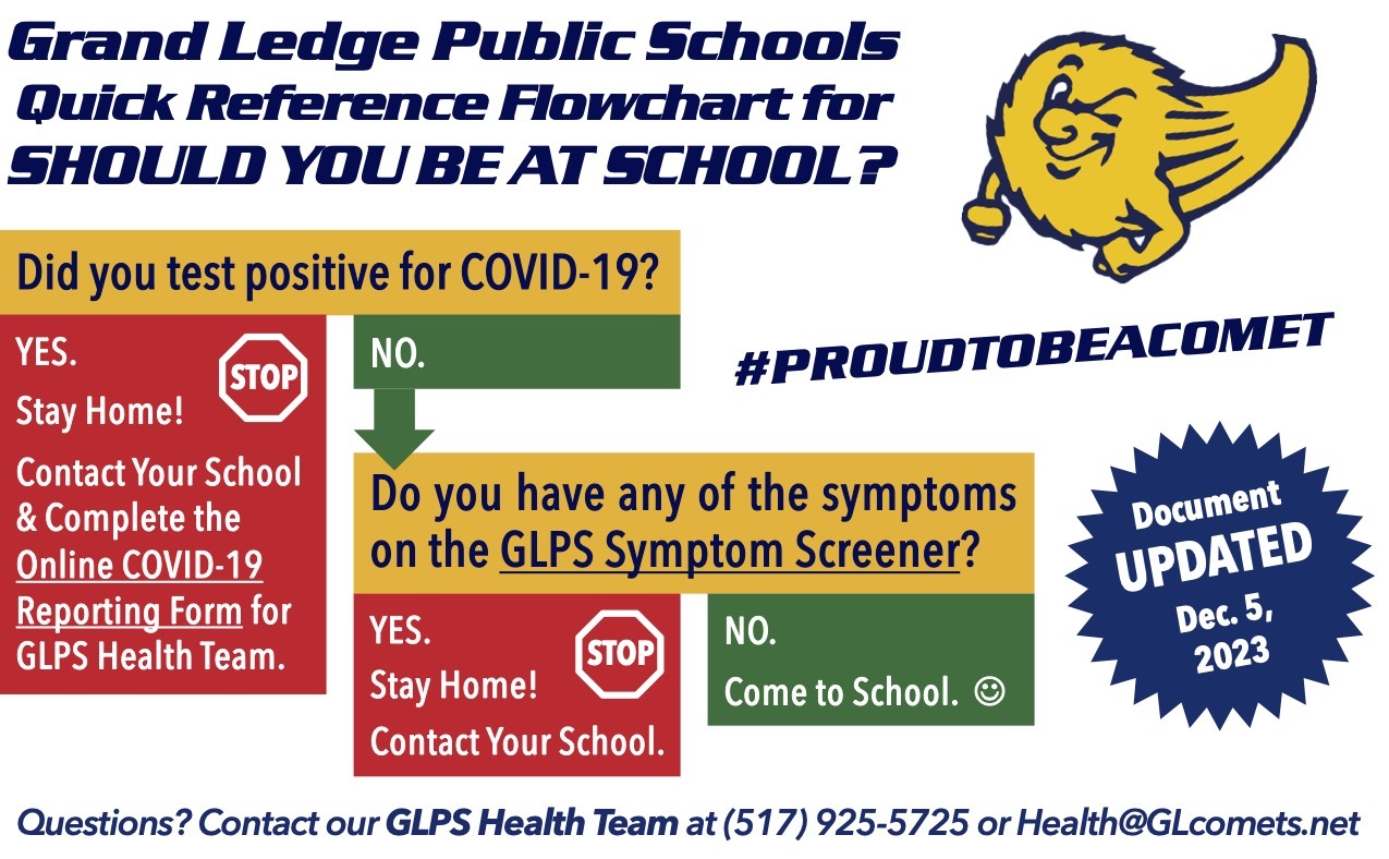 Should You Be at School? A GLPS Quick Reference Flowchart