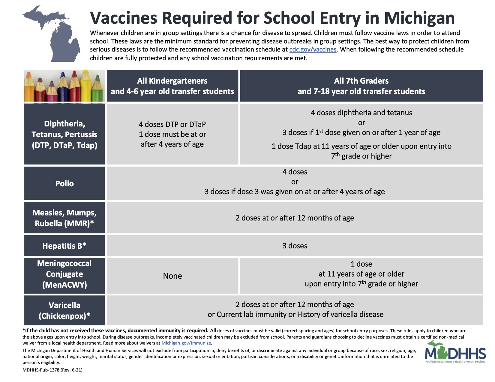 Vaccines Required for School Entry in Michigan