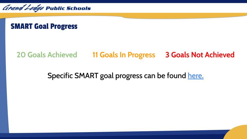 SMART Goal Progress